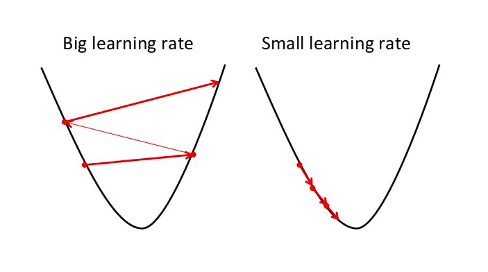 Introduction to Deep Learning – Abhishek Bhatt – CSE Undergrad at Jamia ...